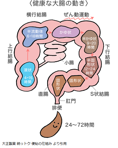 薬 便秘 毎日 マグネシウム 飲む 酸化 【薬剤師が教える】便秘薬の選び方とおすすめ｜即効タイプと優しいタイプを状況に応じて使い分けよう