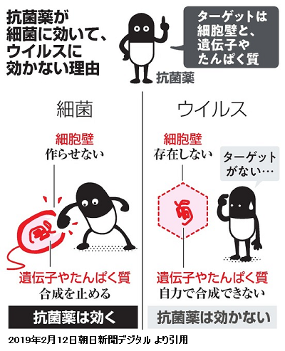 かぜ 薬 コロナ