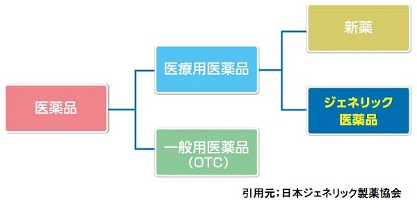 ジェネリック医薬品｜くすりの窓｜診療科・各部門｜土谷総合病院（広島市中区）