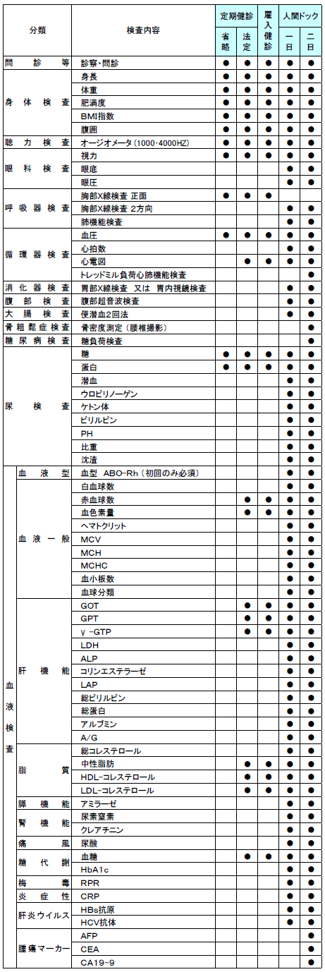 健康 診断 料金