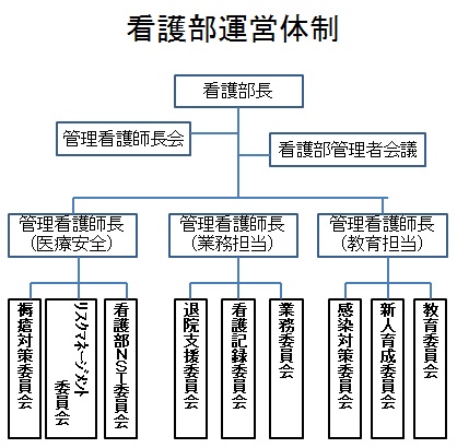 土谷総合病院 看護部運営体制