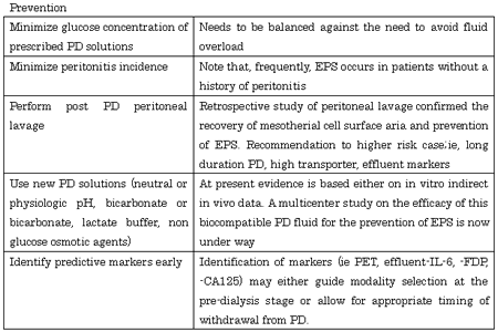 Summary of Alternatives for Treatment and Prevention of Encapsulating Peritoneal Sclerosis (EPS), (modification of reference 3) Prevention