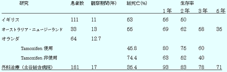 開腹時所見、腸管全域を覆う被膜