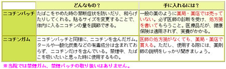 表