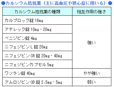 種類 強 表 睡眠薬 さ