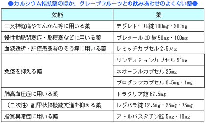 禁忌 グレープフルーツ