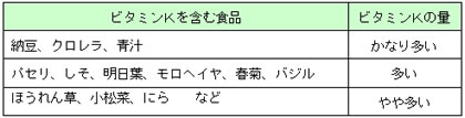 薬と食べ物の相互作用について くすりの窓 診療科 各部門 土谷総合病院 広島市中区