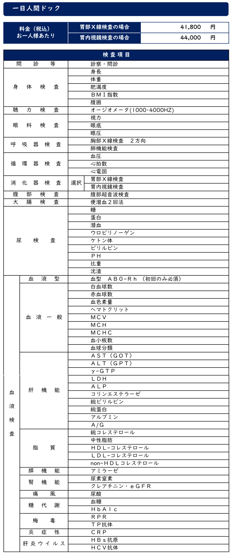 一日人間ドック