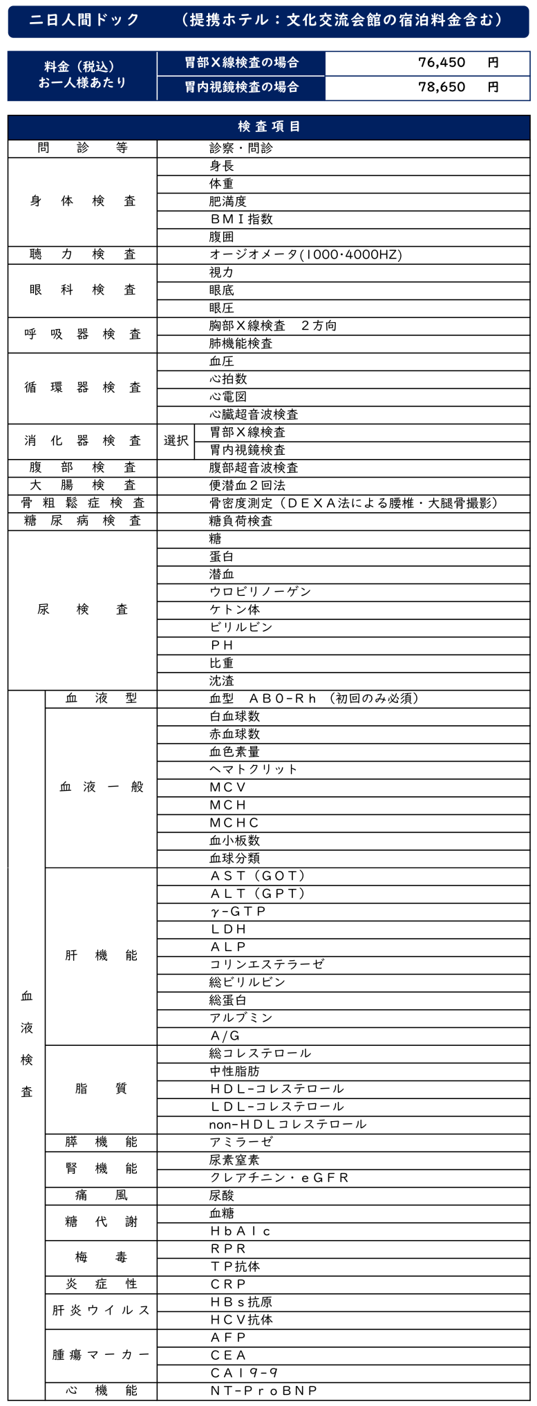 二日人間ドック