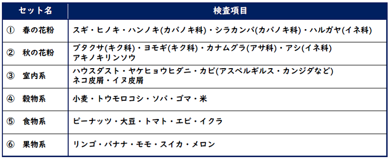 アレルギーセット検査（５項目）