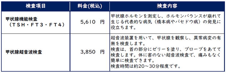 甲状腺検査料金
