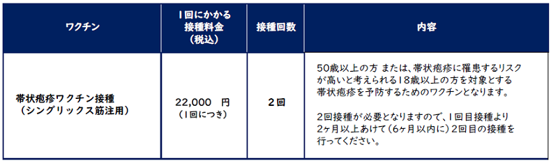 帯状疱疹ワクチン接種