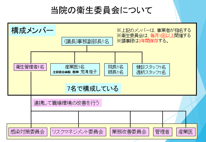 衛生委員会について