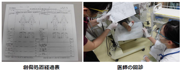 創傷処置経過表と医師の回診