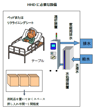 HHDに必要な設備