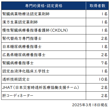 透析室専門的資格・認定資格者