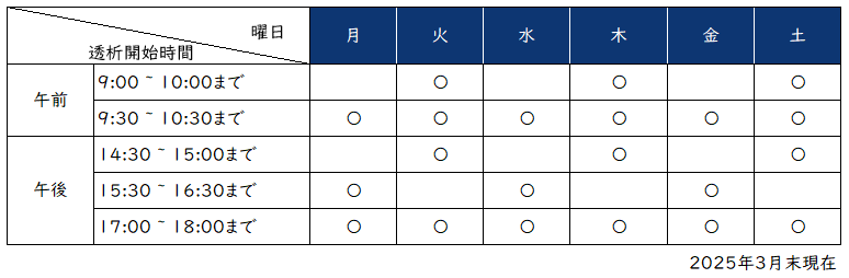透析開始時間