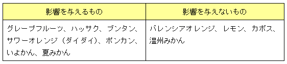 薬に影響を与えるかんきつ類