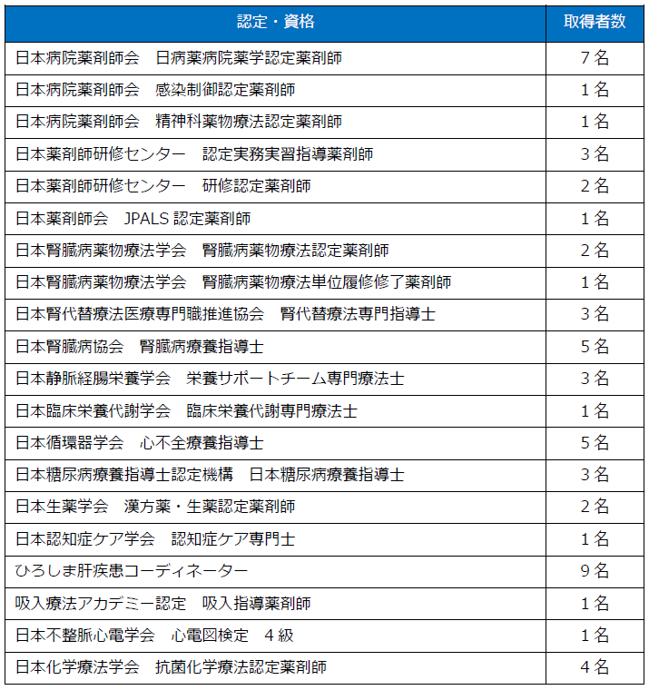 専門薬剤師