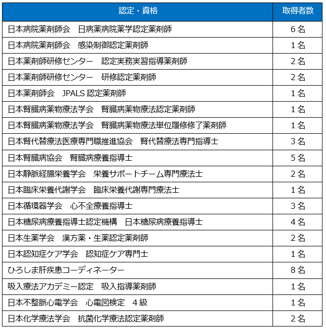 専門薬剤師