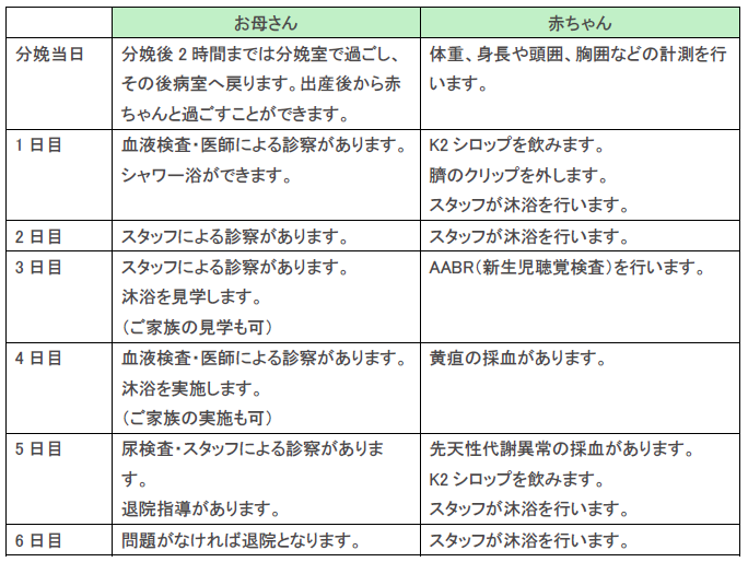経膣分娩後のスケジュール