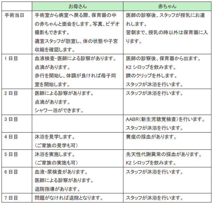 帝王切開後のスケジュール